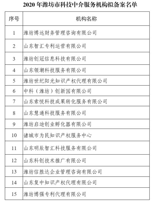 2020年濰坊市科技中介服務(wù)機(jī)構(gòu)擬備案名單公示
