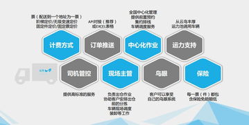 玩轉(zhuǎn)供應(yīng)鏈交付 科技中介服務(wù)如何賦能新零售節(jié)奏